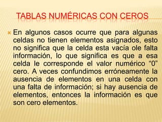 TABLAS NUMÉRICAS CON CEROS


En algunos casos ocurre que para algunas
celdas no tienen elementos asignados, esto
no significa que la celda esta vacía ole falta
información, lo que significa es que a esa
celda le corresponde el valor numérico “0”
cero. A veces confundimos erróneamente la
ausencia de elementos en una celda con
una falta de información; si hay ausencia de
elementos, entonces la información es que
son cero elementos.

 