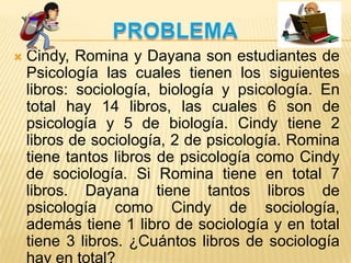 

Cindy, Romina y Dayana son estudiantes de
Psicología las cuales tienen los siguientes
libros: sociología, biología y psicología. En
total hay 14 libros, las cuales 6 son de
psicología y 5 de biología. Cindy tiene 2
libros de sociología, 2 de psicología. Romina
tiene tantos libros de psicología como Cindy
de sociología. Si Romina tiene en total 7
libros. Dayana tiene tantos libros de
psicología como Cindy de sociología,
además tiene 1 libro de sociología y en total
tiene 3 libros. ¿Cuántos libros de sociología
hay en total?

 
