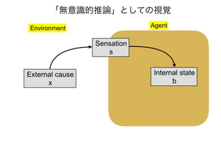 「アクティブビジョンと フリストン自由エネルギー原理」@北大20170111
