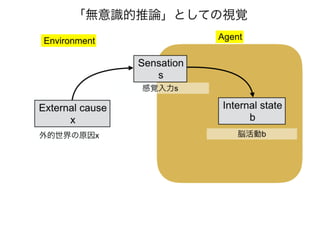 「アクティブビジョンと フリストン自由エネルギー原理」@北大20170111