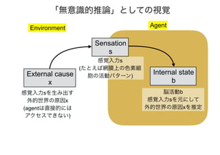 「アクティブビジョンと フリストン自由エネルギー原理」@北大20170111