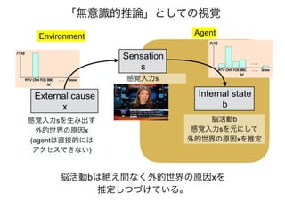 「アクティブビジョンと フリストン自由エネルギー原理」@北大20170111