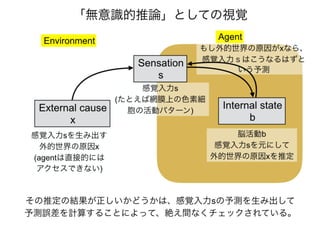 「アクティブビジョンと フリストン自由エネルギー原理」@北大20170111