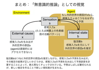 「アクティブビジョンと フリストン自由エネルギー原理」@北大20170111