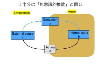 「アクティブビジョンと フリストン自由エネルギー原理」@北大20170111