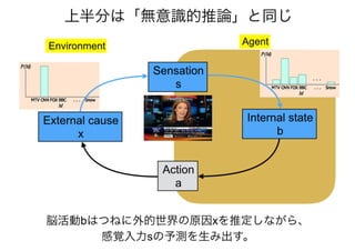 「アクティブビジョンと フリストン自由エネルギー原理」@北大20170111