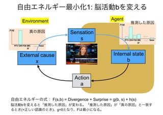 「アクティブビジョンと フリストン自由エネルギー原理」@北大20170111