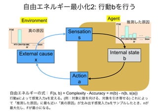 「アクティブビジョンと フリストン自由エネルギー原理」@北大20170111
