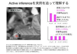 「アクティブビジョンと フリストン自由エネルギー原理」@北大20170111