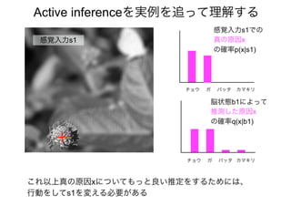 「アクティブビジョンと フリストン自由エネルギー原理」@北大20170111