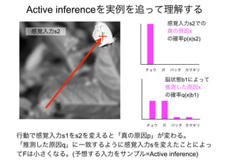 「アクティブビジョンと フリストン自由エネルギー原理」@北大20170111