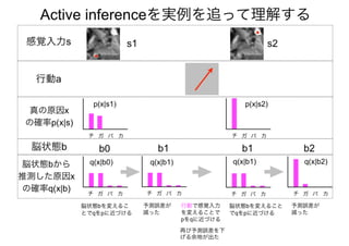 「アクティブビジョンと フリストン自由エネルギー原理」@北大20170111