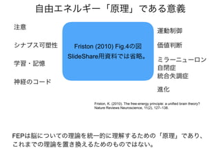 「アクティブビジョンと フリストン自由エネルギー原理」@北大20170111