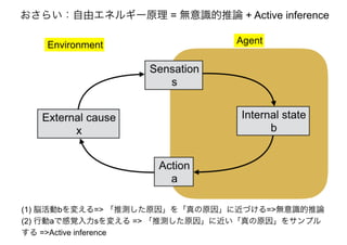 「アクティブビジョンと フリストン自由エネルギー原理」@北大20170111