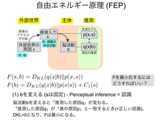 主体外部世界
感覚入力
s
外部世界の
原因 x
p(x,s)
現在の推測
q(x|b)
生成モデル
推測
例: 網膜の
神経活動
直接は
アクセス
不可能
例: 蝶
脳活動
b
自由エネルギー原理 (FEP)
F(b) = DKL(q(x|b)kp(x|s)) + C1(s)
(1) bを変える (sは固定) - Perceptual inference = 認識
脳活動bを変えると「推測した原因q」が変わる。
「推測した原因q」が「真の原因p」と一致するとき(=正しい認識)、
DKL=0となり、Fは最小になる。
F(s, b) = DKL(q(x|b)kp(x, s)) Fを最小化するには
どうすればいい？
 