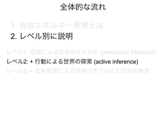 全体的な流れ
レベル1: 認識による世界のモデル化 (perceptual inference)
レベル2: + 行動による世界の探索 (active inference)
レベル3: + 反実仮想による世界のモデル化と目的の発生
1. 自由エネルギー原理とは
2. レベル別に説明
 