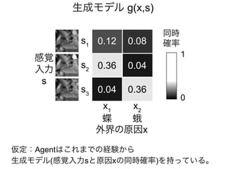 生成モデル g(x,s)
同時
確率
1
0
s1
s2
s3
x1
x2
感覚
入力
s
外界の原因x
蝶 蛾
0.12 0.08
0.36 0.04
0.360.04
仮定：Agentはこれまでの経験から
生成モデル(感覚入力sと原因xの同時確率)を持っている。
 