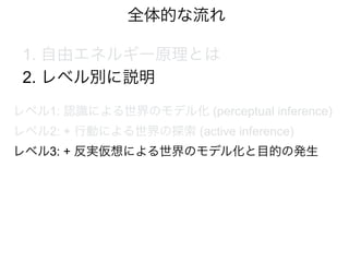 全体的な流れ
レベル1: 認識による世界のモデル化 (perceptual inference)
レベル2: + 行動による世界の探索 (active inference)
レベル3: + 反実仮想による世界のモデル化と目的の発生
1. 自由エネルギー原理とは
2. レベル別に説明
 