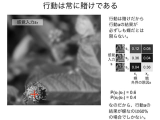 行動は賭けだから
行動aの結果が
必ずしも蝶だとは
限らない。
s1
s2
s3
x1
x2
感覚
入力
s
外界の原因x
蝶 蛾
0.12 0.08
0.36 0.04
0.360.04
P(x1|s1) = 0.6
P(x2|s1) = 0.4
感覚入力s1
行動は常に賭けである
なのだから、行動aの
結果が蝶なのは60%
の場合でしかない。
 