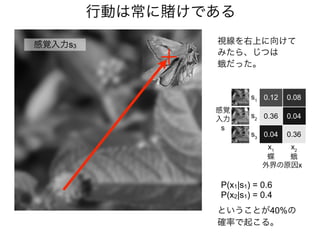 視線を右上に向けて
みたら、じつは
蛾だった。
感覚入力s3
s1
s2
s3
x1
x2
感覚
入力
s
外界の原因x
蝶 蛾
0.12 0.08
0.36 0.04
0.360.04
行動は常に賭けである
P(x1|s1) = 0.6
P(x2|s1) = 0.4
ということが40%の
確率で起こる。
 