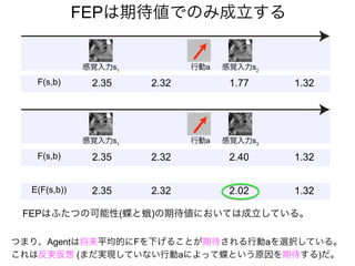 FEPは期待値でのみ成立する
つまり、Agentは将来平均的にFを下げることが期待される行動aを選択している。
これは反実仮想 (まだ実現していない行動aによって蝶という原因を期待する)だ。
E(F(s,b)) 2.32 1.322.35 2.02
F(s,b) 2.32 1.322.35 1.77
感覚入力s1
行動a 感覚入力s2
F(s,b) 2.32 1.322.35 2.40
感覚入力s1
行動a 感覚入力s3
FEPはふたつの可能性(蝶と蛾)の期待値においては成立している。
 
