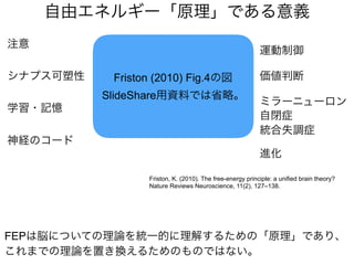 自由エネルギー「原理」である意義
FEPは脳についての理論を統一的に理解するための「原理」であり、
これまでの理論を置き換えるためのものではない。
注意
シナプス可塑性
学習・記憶
神経のコード
運動制御
価値判断
進化
ミラーニューロン
自閉症
統合失調症
Friston, K. (2010). The free-energy principle: a unified brain theory?
Nature Reviews Neuroscience, 11(2), 127–138.
Friston (2010) Fig.4の図
SlideShare用資料では省略。
 