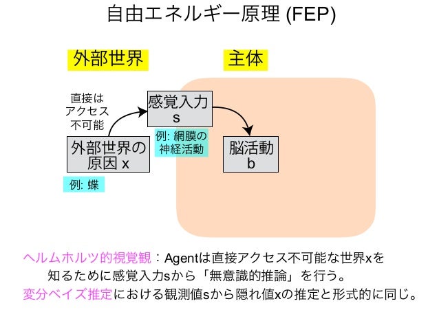 よくわかるフリストンの自由エネルギー原理