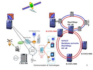 CBX-500 B-STDX-9000 Dual Rings OC-48 CBX-500 SONET Backbone networks Dual Rings OC-48 B-STDX-9000 B-STDX-9000 
