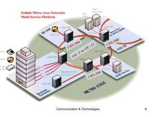 CBX-500 CBX-500 CBX-500 Jeddah Metro Area Networks Multi-Service Platform OC-3 to OC-12 