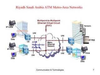 Riyadh Saudi Arabia ATM Metro-Area Networks   ATM Multi-service  Platform 