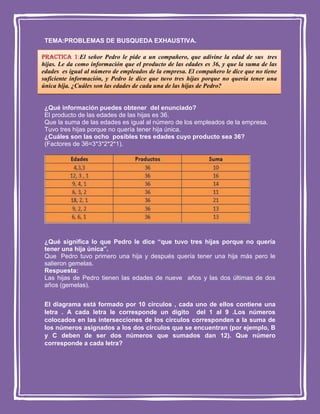 TEMA:PROBLEMAS DE BUSQUEDA EXHAUSTIVA.
Practica 1:El señor Pedro le pide a un compañero, que adivine la edad de sus tres
hijas. Le da como información que el producto de las edades es 36, y que la suma de las
edades es igual al número de empleados de la empresa. El compañero le dice que no tiene
suficiente información, y Pedro le dice que tuvo tres hijas porque no quería tener una
única hija. ¿Cuáles son las edades de cada una de las hijas de Pedro?

¿Qué información puedes obtener del enunciado?
El producto de las edades de las hijas es 36.
Que la suma de las edades es igual al número de los empleados de la empresa.
Tuvo tres hijas porque no quería tener hija única.
¿Cuáles son las ocho posibles tres edades cuyo producto sea 36?
(Factores de 36=3*3*2*2*1).

¿Qué significa lo que Pedro le dice “que tuvo tres hijas porque no quería
tener una hija única”.
Que Pedro tuvo primero una hija y después quería tener una hija más pero le
salieron gemelas.
Respuesta:
Las hijas de Pedro tienen las edades de nueve años y las dos últimas de dos
años (gemelas).
El diagrama está formado por 10 círculos , cada uno de ellos contiene una
letra . A cada letra le corresponde un dígito del 1 al 9 .Los números
colocados en las intersecciones de los círculos corresponden a la suma de
los números asignados a los dos círculos que se encuentran (por ejemplo, B
y C deben de ser dos números que sumados dan 12). Que número
corresponde a cada letra?

 