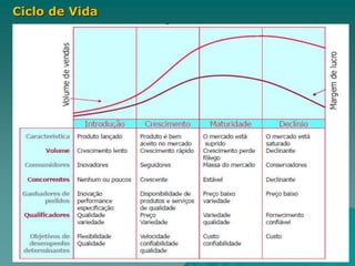 Ciclo de Vida
 