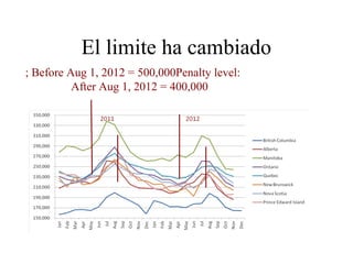 El limite ha cambiado
; Before Aug 1, 2012 = 500,000Penalty level:
After Aug 1, 2012 = 400,000

 
