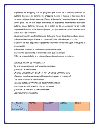 El gerente del shopping hizo un programa por el día de la madre y contrato un
auditorio los hijos del gerente del shopping (Leonel y Ariana) y los hijos de la
hermana del gerente del shopping (Denny y Samantha) se presentaron de lunes a
jueves pero no en este orden entonando los siguientes instrumentos musicales
guitarra, piano, batería, trompeta. Si el orden de la presentación no se repitió
ninguno de los días entre lunes a jueves ¿en que orden se presentaron en esos
cuatro días? se sabe que:
a)La interpretación que hizo Samanta de batería fue un día antes que la de piano.
b) Ariana abrió magistralmente la presentación del miércoles por la noche.
c) Leonel en días seguidos se presento en primer y segundo lugar e inauguro le
presentación.
d) Ariana se presento el martes entonando la trompeta.
e) Denny no se presento el miércoles antes que sus amigos
f) Denny entono la batería el mismo día que Leonel entono la guitarra.

¿DE QUE TRATA EL PROBLEMA?
De una presentación de instrumentos musicales.
¿Cuál ES LA PREGUNTA?
EN QUE ORDEN SE PRESENTARON EN ESOS CUATRO DIAS
¿Cuántas y cuales son las variables que tenemos en el problema?
Dos y son nombres e instrumentos
¿Cuáles SON LAS VARIABLES INDEPENDIENTES?
Nombre de los instrumentos y de las personas
¿Cuál ES LA VARIABLE DEPENDIENTE?
Los instrumentos musicales.

Nombre

instrumentos

ARIANA

SAMANTA

LEONEL

DENNY

 