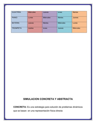 GUIATRRA

Miércoles

Jueves

lunes

Martes

PIANO

Lunes

Miércoles

Martes

Jueves

BATERIA

Jueves

Martes

Miércoles

Lunes

TROMPETA

martes

lunes

Jueves

Miércoles

SIMULACION CONCRETA Y ABSTRACTA
CONCRETA: Es una estrategia para solución de problemas dinámicos
que se basan en una representación física directa

 