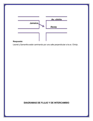 Av. chirijo
Jamaica
Azuay

Respuesta:
Leonel y Samantha están caminando por una calle perpendicular a la av. Chirijo.

DIAGRAMAS DE FLUJO Y DE INTERCAMBIO

 