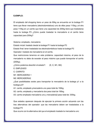 EJEMPLO:

El empleado del shopping tiene un peso de 80kg se encuentra en la bodega P1
tiene que llevar mercadería (electrodomésticos) uno de ellos pesa 110kg y el otro
pesa 115kg en un carrito que tiene una capacidad de 200kg tiene que trasladarse
hasta la bodega P3 ¿Cómo puede trasladar la mercadería si el carrito tiene
capacidad para 200kg?

Sistema: empleado, mercadería
Estado inicial: traslado desde la bodega P1 hasta la bodega P3
Estado final: tener trasladado los electrodomésticos hasta la bodega P3
Operador: traslado de mercadería en el carrito.
Que restricciones tenemos en este problema: capacidad máxima, el peso de la
mercadería no debe de exceder al peso máximo que puede transportar el carrito
(200kg).
¿Cómo podemos describir el estado?:

(E, C, M1, M2)

E: EMPLEADO
C: CARRITO
M1: MERCADERIA 1
M2: MERCADERIA2
¿Qué posibilidades existe para transportar la mercadería de la bodega p1 a la
bodega p3?
A1: carrito, empleado ymercadería uno peso total de 190kg.
A2: carrito, empleado y mercadería dos peso total de 195kg.
A3: carrito empleado mercadería uno y mercaderia2 peso total de: 305kg.

Que estados aparecen después de ejecutar la primera acción actuando con las
tres alternativas del operador: que las mercadería deben ser trasladadas a la
bodega P3
Que ocurre con la alternativa del que el empleado traslade la mercadería uno:

 