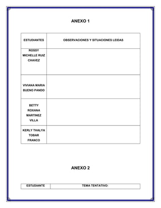ANEXO 1

ESTUDIANTES

OBSERVACIONES Y SITUACIONES LEIDAS

ROSSY
MICHELLE RUIZ
CHAVEZ

VIVIANA MARIA
BUENO PANDO

BETTY
ROXANA
MARTINEZ
VILLA

KERLY THALYA
TOBAR
FRANCO

ANEXO 2

ESTUDIANTE

TEMA TENTATIVO:

 