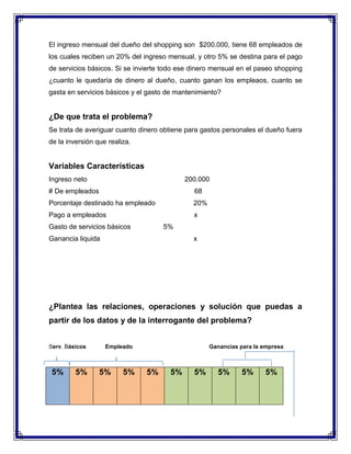 El ingreso mensual del dueño del shopping son $200.000, tiene 68 empleados de
los cuales reciben un 20% del ingreso mensual, y otro 5% se destina para el pago
de servicios básicos. Si se invierte todo ese dinero mensual en el paseo shopping
¿cuanto le quedaría de dinero al dueño, cuanto ganan los empleaos, cuanto se
gasta en servicios básicos y el gasto de mantenimiento?

¿De que trata el problema?
Se trata de averiguar cuanto dinero obtiene para gastos personales el dueño fuera
de la inversión que realiza.

Variables Características
Ingreso neto

200.000

# De empleados

68

Porcentaje destinado ha empleado

20%

Pago a empleados

x

Gasto de servicios básicos

5%

Ganancia liquida

x

¿Plantea las relaciones, operaciones y solución que puedas a
partir de los datos y de la interrogante del problema?
Serv. Básicos

5%

5%

Empleado

5%

5%

Ganancias para la empresa

5%

5%

5%

5%

5%

5%

 