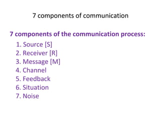 7 components of communication
7 components of the communication process:
1. Source [S]
2. Receiver [R]
3. Message [M]
4. Channel
5. Feedback
6. Situation
7. Noise
 
