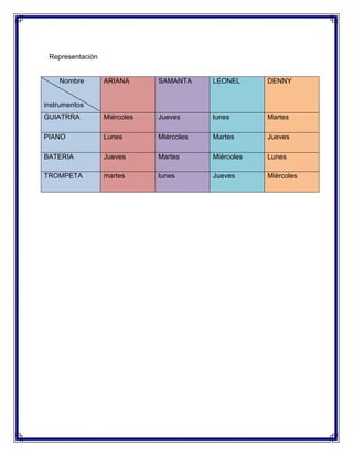 Representación

Nombre

ARIANA

SAMANTA

LEONEL

DENNY

GUIATRRA

Miércoles

Jueves

lunes

Martes

PIANO

Lunes

Miércoles

Martes

Jueves

BATERIA

Jueves

Martes

Miércoles

Lunes

TROMPETA

martes

lunes

Jueves

Miércoles

instrumentos

 