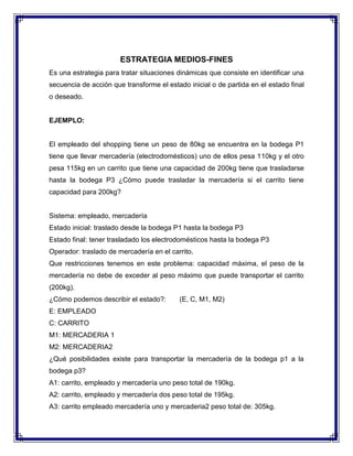 ESTRATEGIA MEDIOS-FINES
Es una estrategia para tratar situaciones dinámicas que consiste en identificar una
secuencia de acción que transforme el estado inicial o de partida en el estado final
o deseado.

EJEMPLO:

El empleado del shopping tiene un peso de 80kg se encuentra en la bodega P1
tiene que llevar mercadería (electrodomésticos) uno de ellos pesa 110kg y el otro
pesa 115kg en un carrito que tiene una capacidad de 200kg tiene que trasladarse
hasta la bodega P3 ¿Cómo puede trasladar la mercadería si el carrito tiene
capacidad para 200kg?

Sistema: empleado, mercadería
Estado inicial: traslado desde la bodega P1 hasta la bodega P3
Estado final: tener trasladado los electrodomésticos hasta la bodega P3
Operador: traslado de mercadería en el carrito.
Que restricciones tenemos en este problema: capacidad máxima, el peso de la
mercadería no debe de exceder al peso máximo que puede transportar el carrito
(200kg).
¿Cómo podemos describir el estado?:

(E, C, M1, M2)

E: EMPLEADO
C: CARRITO
M1: MERCADERIA 1
M2: MERCADERIA2
¿Qué posibilidades existe para transportar la mercadería de la bodega p1 a la
bodega p3?
A1: carrito, empleado y mercadería uno peso total de 190kg.
A2: carrito, empleado y mercadería dos peso total de 195kg.
A3: carrito empleado mercadería uno y mercaderia2 peso total de: 305kg.

 