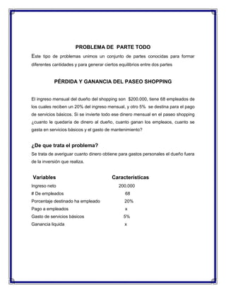PROBLEMA DE PARTE TODO
Este tipo de problemas unimos un conjunto de partes conocidas para formar
diferentes cantidades y para generar ciertos equilibrios entre dos partes

PÉRDIDA Y GANANCIA DEL PASEO SHOPPING
El ingreso mensual del dueño del shopping son $200.000, tiene 68 empleados de
los cuales reciben un 20% del ingreso mensual, y otro 5% se destina para el pago
de servicios básicos. Si se invierte todo ese dinero mensual en el paseo shopping
¿cuanto le quedaría de dinero al dueño, cuanto ganan los empleaos, cuanto se
gasta en servicios básicos y el gasto de mantenimiento?

¿De que trata el problema?
Se trata de averiguar cuanto dinero obtiene para gastos personales el dueño fuera
de la inversión que realiza.

Variables
Ingreso neto

Características
200.000

# De empleados

68

Porcentaje destinado ha empleado

20%

Pago a empleados

x

Gasto de servicios básicos

5%

Ganancia liquida

x

 