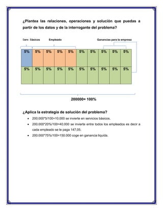 ¿Plantea las relaciones, operaciones y solución que puedas a
partir de los datos y de la interrogante del problema?
Serv. Básicos

Empleado

Ganancias para la empresa

5%

5%

5%

5%

5%

5%

5%

5%

5%

5%

5%

5%

5%

5%

5%

5%

5%

5%

5%

5%

200000= 100%

¿Aplica la estrategia de solución del problema?


200.000*5/100=10.000 se invierte en servicios básicos.



200.000*20%/100=40.000 se invierte entre todos los empleados es decir a
cada empleado se le paga 147,05.



200.000*75%/100=150.000 coge en ganancia liquida.

 