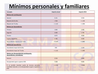 Mínimos personales y familiares
Concepto Importe actual Importe 2015
Mínimo del contribuyente
General 5.151 5.550
Mayores ...