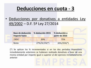 Deducciones en cuota - 3
• Deducciones por donativos a entidades Ley
49/2002 – D.F. 5ª Ley 27/2014
Base de deducción
impor...