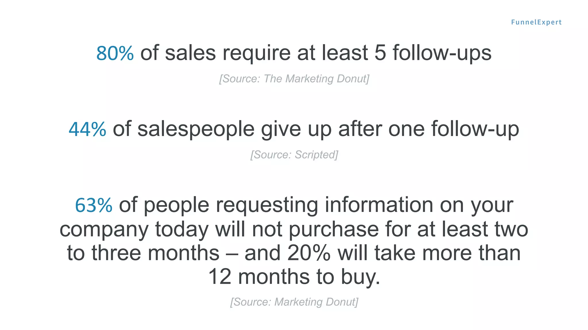 Fe Presentation Pptx