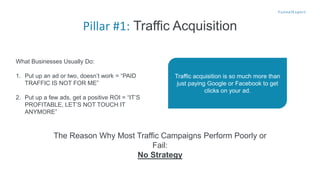 What Businesses Usually Do:
1. Put up an ad or two, doesn’t work = “PAID
TRAFFIC IS NOT FOR ME”
2. Put up a few ads, get a positive ROI = “IT’S
PROFITABLE, LET’S NOT TOUCH IT
ANYMORE”
The Reason Why Most Traffic Campaigns Perform Poorly or
Fail:
No Strategy
Pillar #1: Traffic Acquisition
Traffic acquisition is so much more than
just paying Google or Facebook to get
clicks on your ad.
 