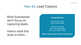 Most businesses
don’t focus on
capturing leads.
Here’s what this
does to them…
Pillar #2: Lead Capture
“GUESSTIMATES”
1,000 UV per month
0.5% x $100 = $500
1,000 UV per month
15% = 150 subscribers
150 x 2% x $100 = $300
“80% of sales require at least 5 follow-ups”
 