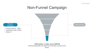 Non-Funnel Campaign
Regular
Campaign
→ Unique visitors: 1,000
→ Conversion rate: 0.50%
→ Sales: 5
1,000 visitors, 5 sales, hence $485.00
(revenue being $97 per sale) but most sites convert much
worse.
Skipped Steps
 